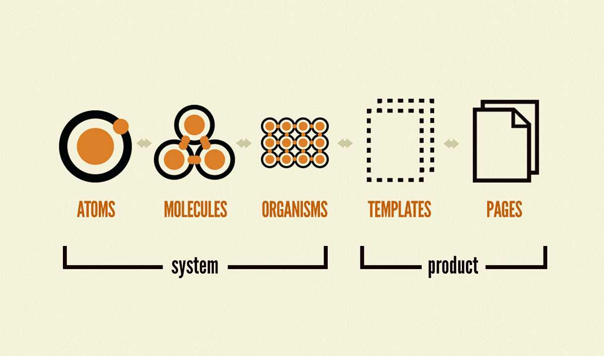 Forging a design framework — creating a unified + modular UI framework at a start-up 🏗